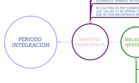 PERIODO INTEGRACIÓN