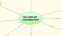 TAX LAWS OR CONTRIBUTORY