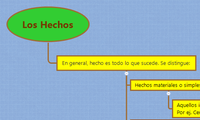 Los Hechos