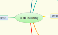toefl listening