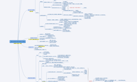 团队管理与培训体系-初稿