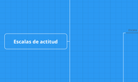 Escalas de actitud