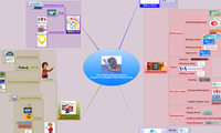 The Internet Resources to 
Prepare for English Final State Exam