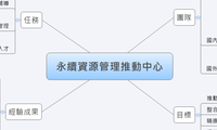 永續資源管理推動中心