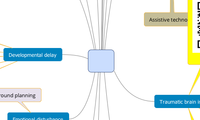IDEA Mind Map