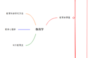 教育学
