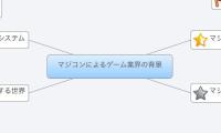 マジコンによるゲーム業界の背景