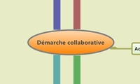 Démarche collaborative