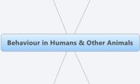 Behaviour in Humans & Other Animals