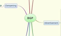BGP