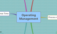 Operating Management