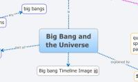 Big Bang and the Universe