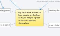 Big Goal: Give a voice to how people are feeling and give people a place to learn to express themselves 