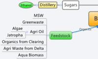 Biomass Processing Unit