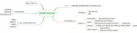 BIOMOLECULAS