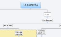 LA BIOSFERA