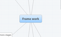 Frame work