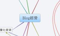 Blog經營
