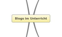 Blogs im Unterricht