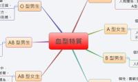 血型特質