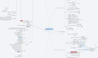 BPMおよびBPMN