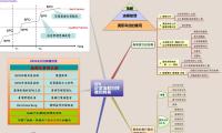 BPM
企業流程管理
應用實務