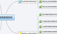 BPM流程管理系统