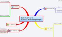 脑的学习与记忆
 author：Marilee Sprenger