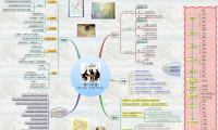 腦力激盪
Brain Storming