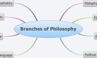 Branches of Philosophy