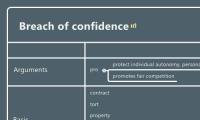 Breach of confidence