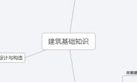 建筑基础知识
