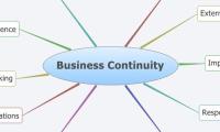 Business Continuity
