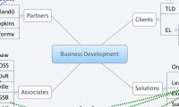 Business Development