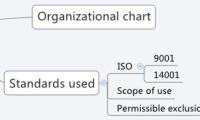 Business 
management system