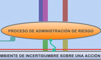 PROCESO DE ADMINISTRACIÓN DE RIESGO