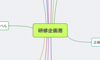 研修企画書