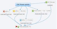 C5C Power points