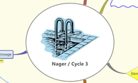 Nager / Cycle 3