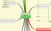 SSTA