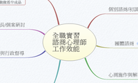 全職實習
諮商心理師
工作效能