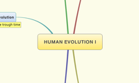 HUMAN EVOLUTION I