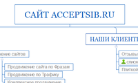 Сайт acceptsib.ru