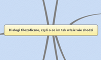 Dialogi filozoficzne, czyli o co im tak właściwie chodzi