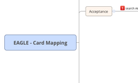 EAGLE - Card Mapping
