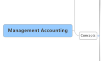 Management Accounting