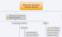 Direction Générale
Nicolas Berthet