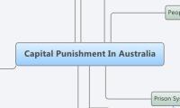 Capital Punishment In Australia