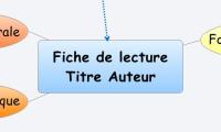  Fiche de lecture Titre Auteur