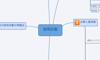 採用計画